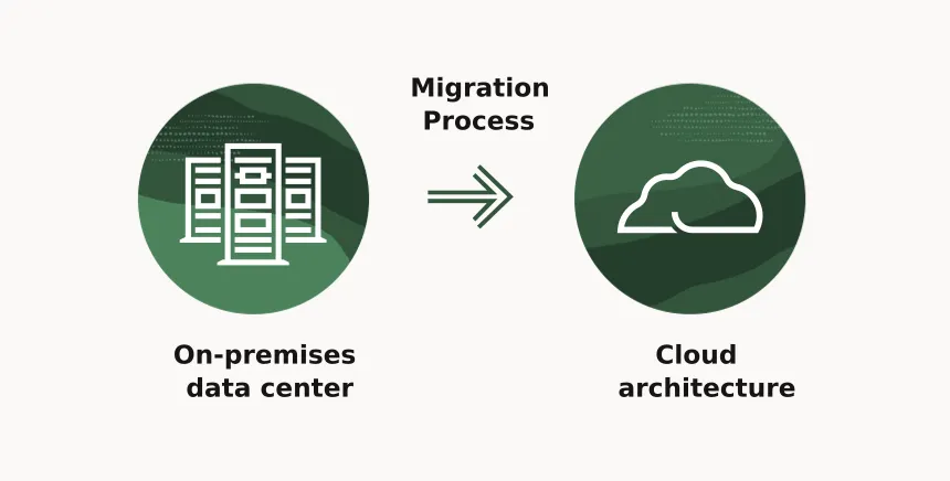 Migración Cloud 