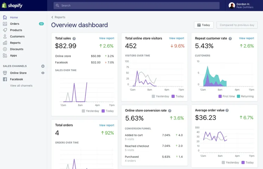 Dashboard de Analítica Empresarial