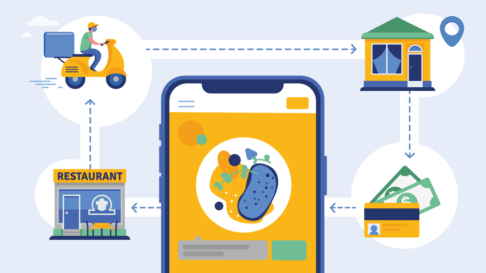 App de Delivery iOS & Android